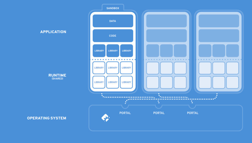 Flatpak schema