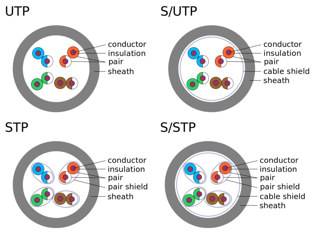 Ethernet Shielding