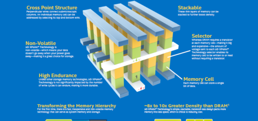 3D Xpoint technology (Intel Optane)