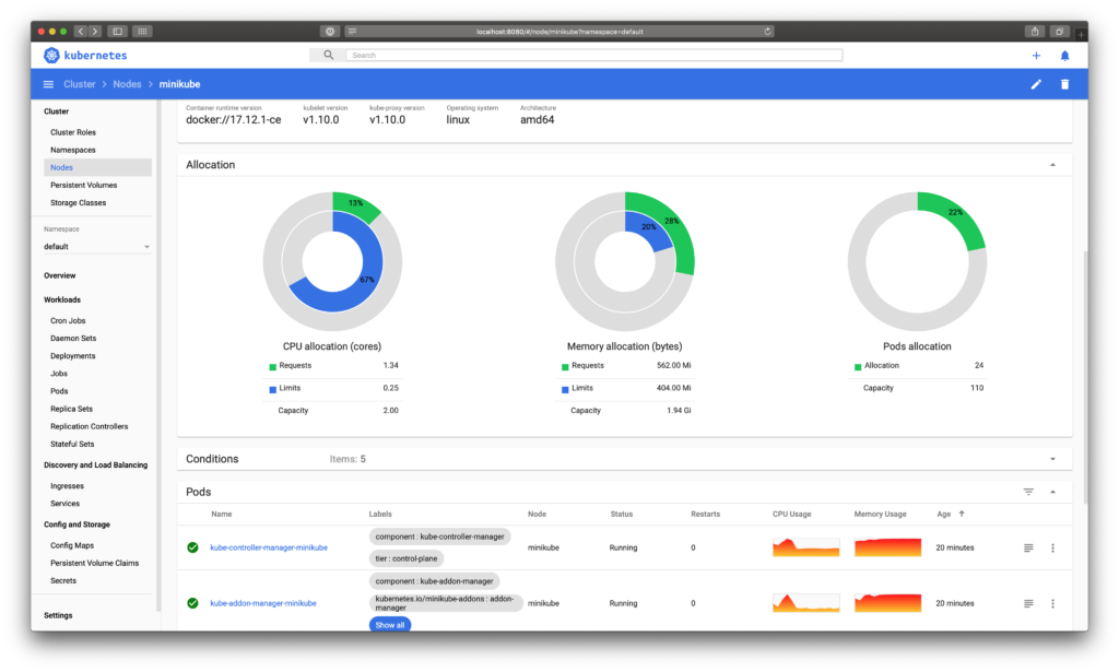 Kubernetes Dashboard UI